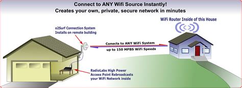 how to conect house to metal shop enternet|how to get wifi into metal sheds.